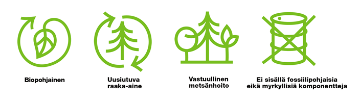 NeoLigno pictogramms in Finnish