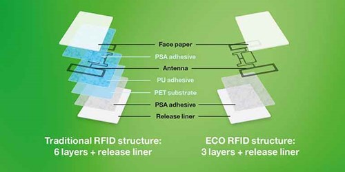 rfid tag description