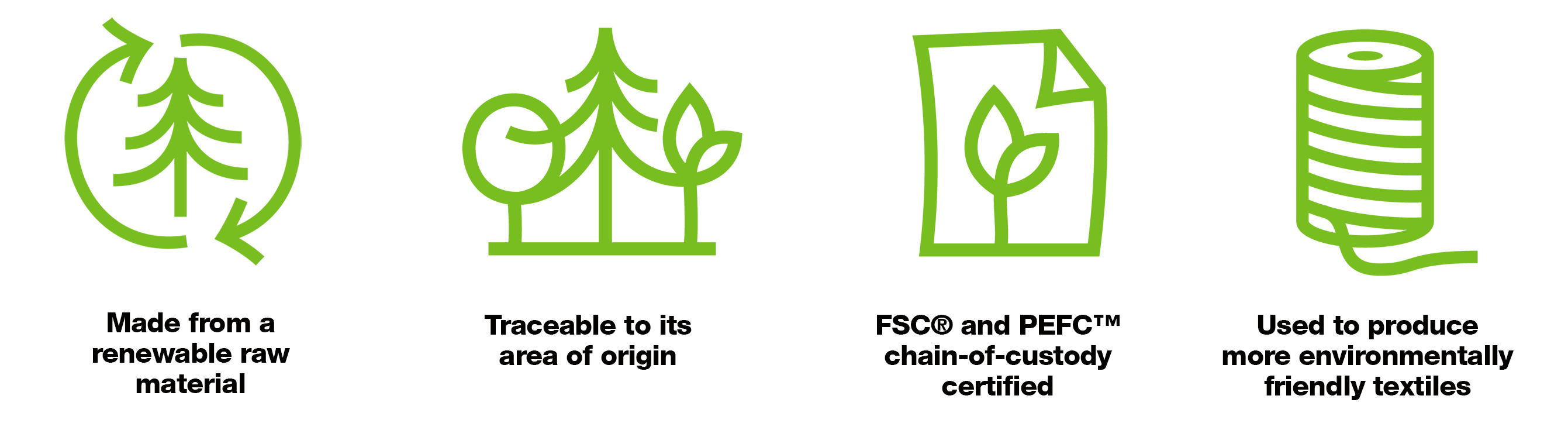 Dissolving pulp pictogramms