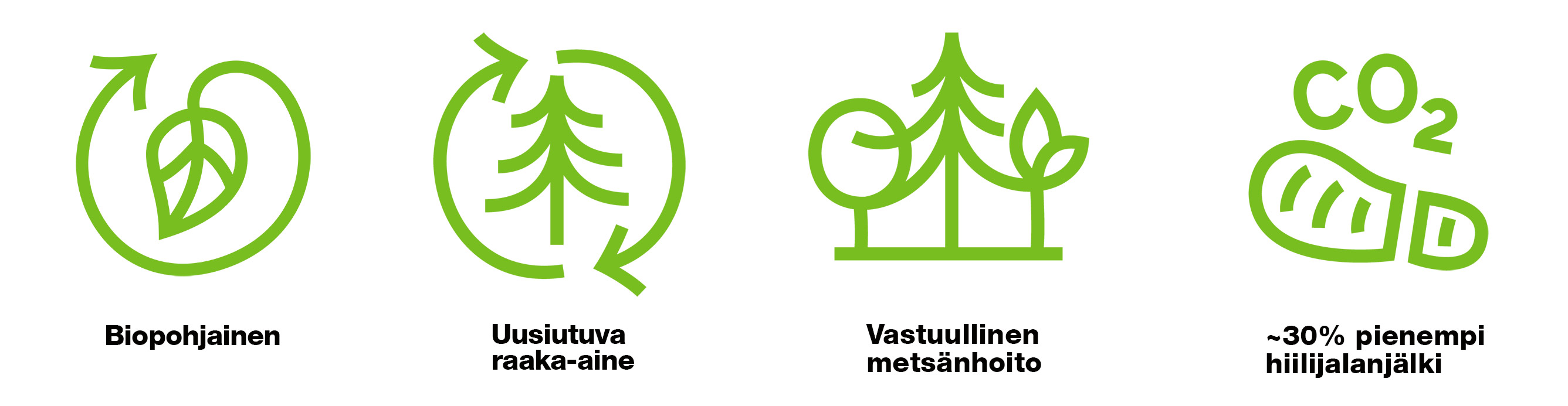 NaturaFluff Eco pictogramms
